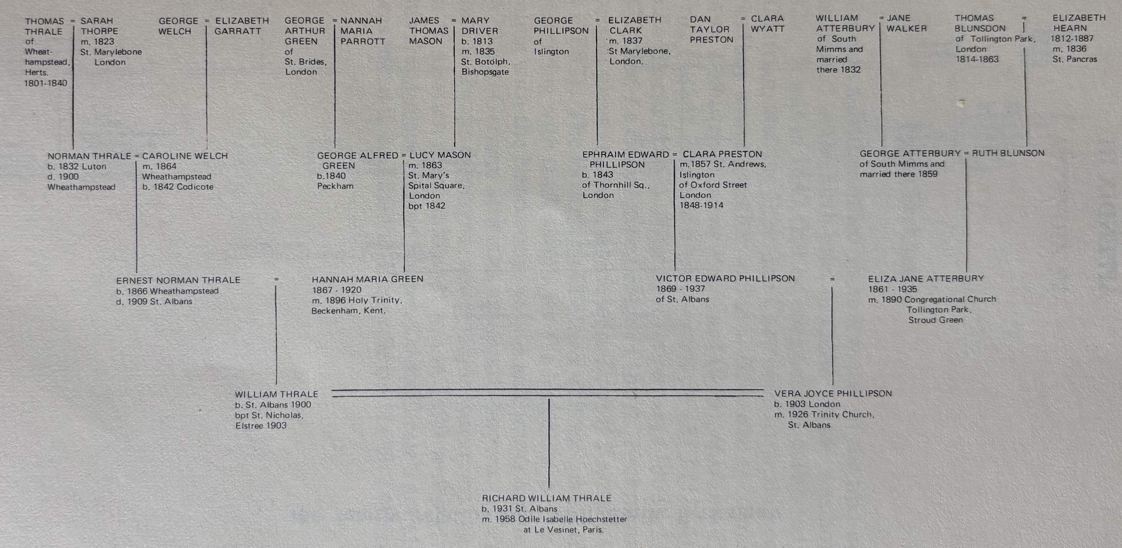 Birth brief of Richard William Thrale of St Albans, Co. Hertford